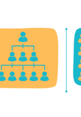 Org Chart with contractors to the side