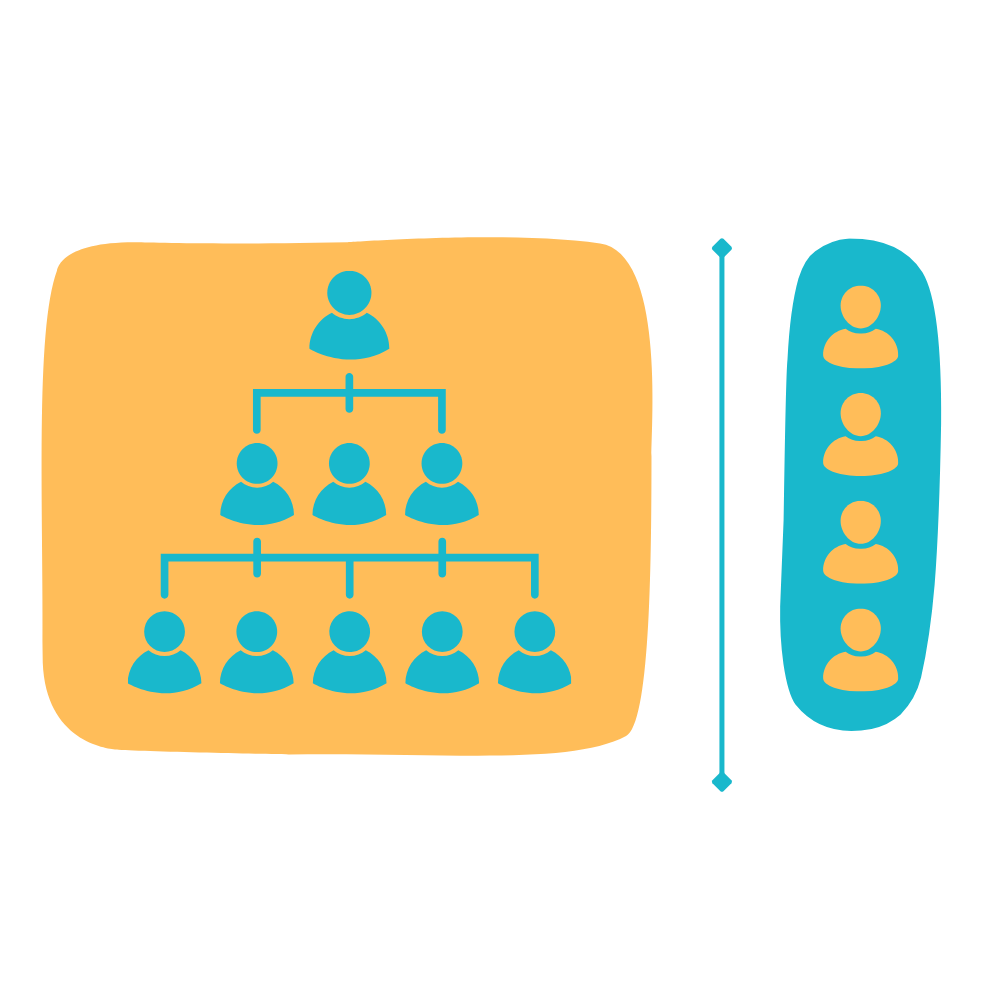 Org Chart with contractors to the side